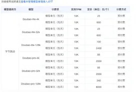 豆包大模型公布价格清单，支持国内最高并发标准图片