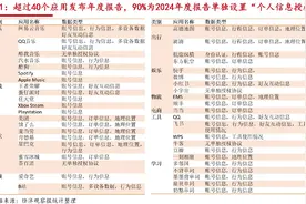 年度报告满天飞，用了你的哪些个人信息图片