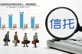 持股比例超37% 西安财金变身长安信托第一大股东图片