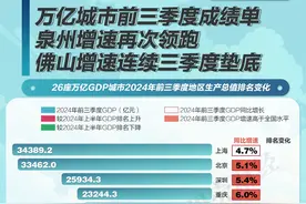 智造注入新动能 “制造业大市”佛山如何度过转型阵痛期？图片