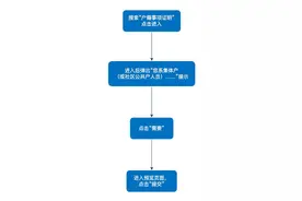免申即享！集体户、公共户人员速戳→图片