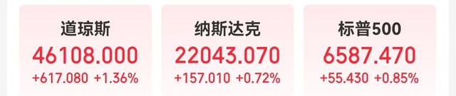 美股三大指数均创新高 阿里巴巴涨8%
