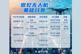 低空经济，竞逐蓝天图片