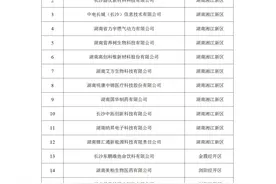 107家企业入选！长沙市第十一批智能制造试点企业名单公示图片