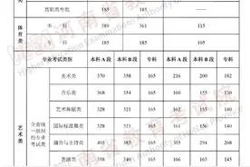 河南2024高考成绩6月25日公布，26日开始志愿填报！图片