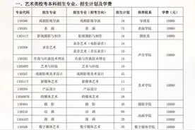 北京电影学院发布2024年艺术类校考本科招生简章图片