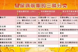 看着与糖无关，却血糖飙升！这5大类隐形“升糖王”，糖友能不吃就不吃！！图片
