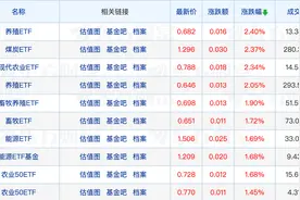 社保基金一季度大手笔加仓；谢治宇、朱少醒积极调研图片