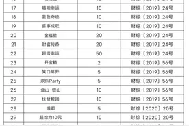 “花满堂”等50款即开型福利彩票游戏即将停止销售图片