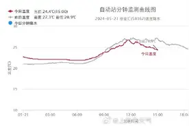 上海正式官宣！就在这天！更多提醒图片