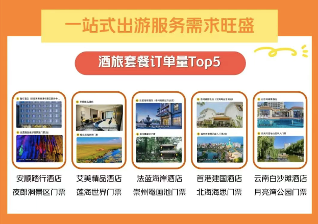 美团“十一”旅游热点：万岁山洛邑古城成全国Top10热门景区