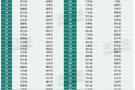 2024全国百强县榜单发布！河南三地上榜图片