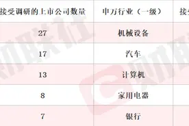多款芯片可用于桌面机器人 国产芯片概念股2连板 本周机构密集调研相关上市公司图片