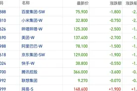 恒指交投缩量沽空金额大涨 估值优势或托底短线行情｜港股风向标图片