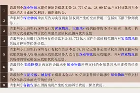 上海银行与宝能系再添新案，三起诉讼的涉案本金已近百亿图片