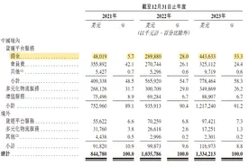 三年内至少被约谈12次，货拉拉扭亏冲刺上市的另一面图片