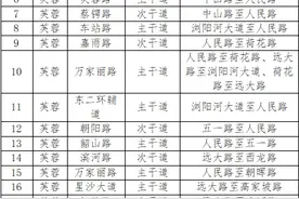 速看！长沙调整207条机动车违法停车严管路段图片