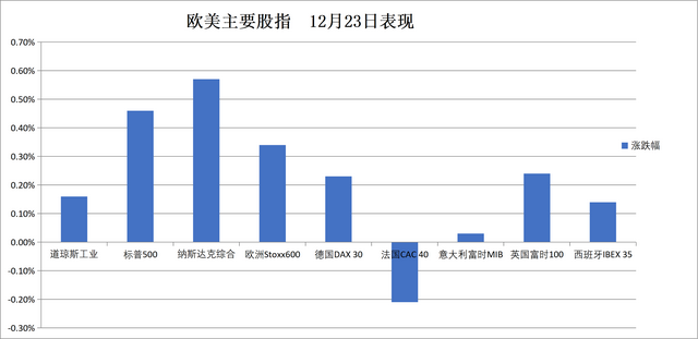 科技股助标普收创新高，金银铜再新高，人民币强势逼近7.0，GDP强劲打击美债