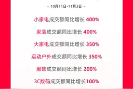 淘宝百亿补贴升级“超级补贴” “双11”启动后订单量迄今已超1亿单图片