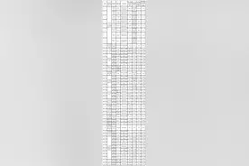 买这些新能源汽车可减免购置税→图片