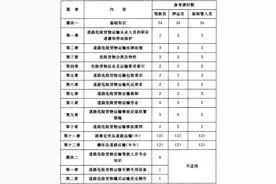 博山这些人员，从业要培训考试！图片
