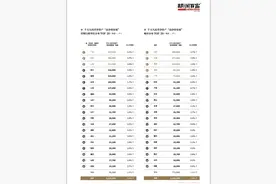 胡润百富2023中国高净值家庭现金流管理报告显示：山东千万净资产家庭5.93万户图片
