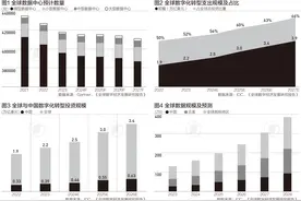 全球算力需求高涨，数字经济有哪些新趋势图片