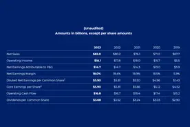 巨头紧急召回！已售出超820万袋，或对儿童造成严重伤害图片