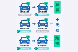 2025年五一假期河南高速免费，出行提示请查收！图片