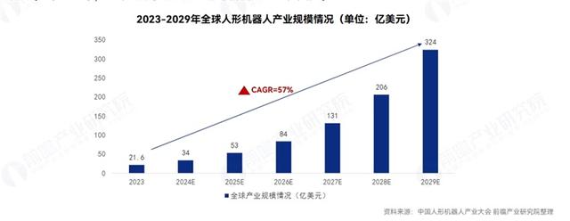 突发！特斯拉暂停Optimus机器人量产：手部灵活度无法达到人类，马斯克坦言太难了【附人形机器人行业量产分析】