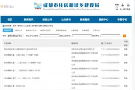 成都绿地蜀峰468项目拿下施工许可证图片