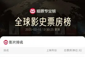 小哪吒冲冲冲！再创纪录！图片