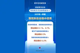 税收数据显示：一季度我国制造业发展稳中提质图片