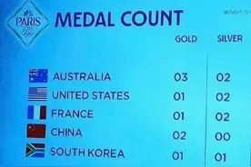 韩国国旗又挂错了！网友似乎找到了被挂错的原因图片