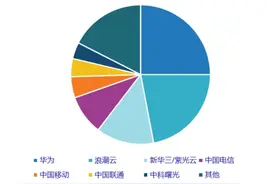 “互联网云止步于此”？腾讯云不这么想图片