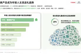 有趣数据｜新女婿送礼，南方丈母娘爱收燕窝，北方丈母娘更爱西洋参图片