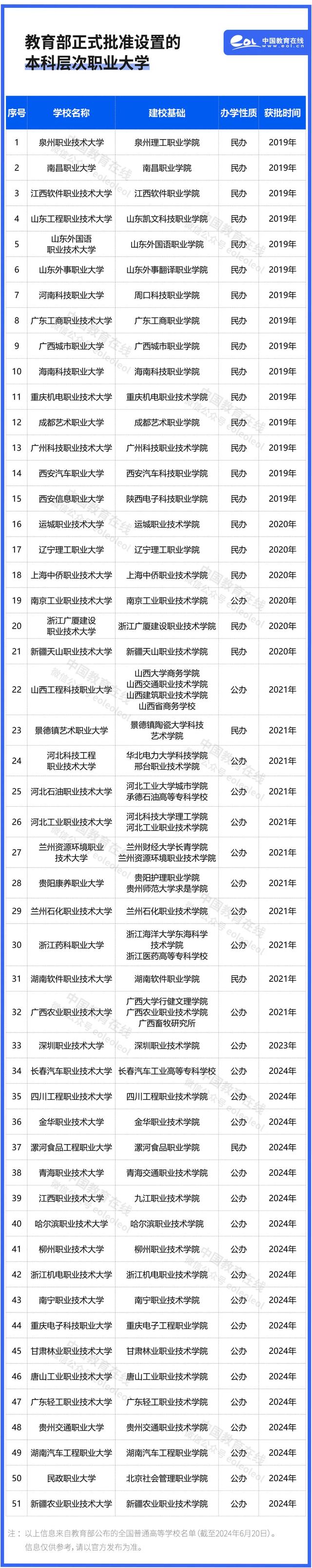 不要求学生写毕业论文了?职业本科与普通本科区别在哪?