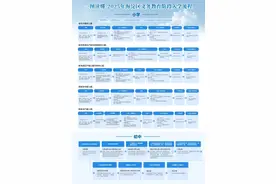 一图读懂｜海淀区2025年义务教育阶段入学工作图片