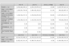 小程序游戏年流水6亿元，巨人网络新“征途”前路如何？图片