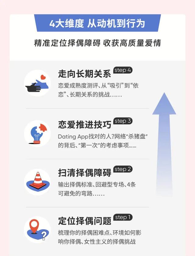只要做这一件事，就可以一直找不到对象（建议反着来）