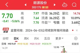 一夜之间，又有9家公司收年报问询函！恒信东方、联建光电等20%跌停！啥情况？图片
