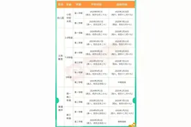 2025贵州中小学期末考试、放假及开学时间图片