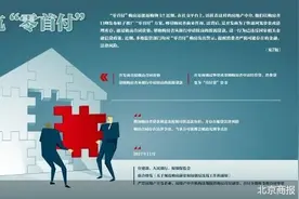 谁在推广购房“零首付”图片