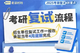 2025考研复试划重点！实用攻略助你一战成“硕”！图片
