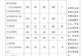 南京大学公布研招复试基本分数线图片