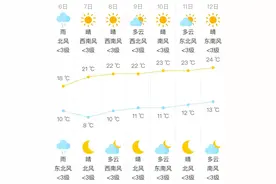 北京今日有雨局部山区雨夹雪 进京交通压力突出图片