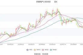 许继电气：2024年上半年净利润同比增长10.35% 拟10派1.86元图片