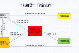 套现14万需偿还租金42万，上海女子遭遇“手机租借”高利贷图片