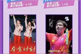 超4亿用户打CALL，近39亿次播放，AI视频彩铃追奥运火出圈图片