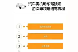 学车速看！驾考流程看这一篇就够了！图片